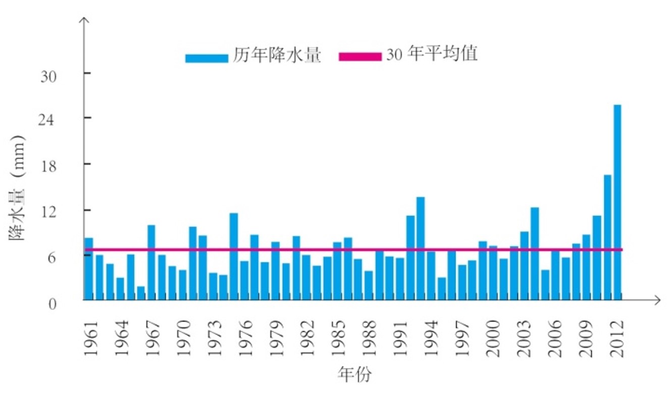 国祯环保海绵城市建设